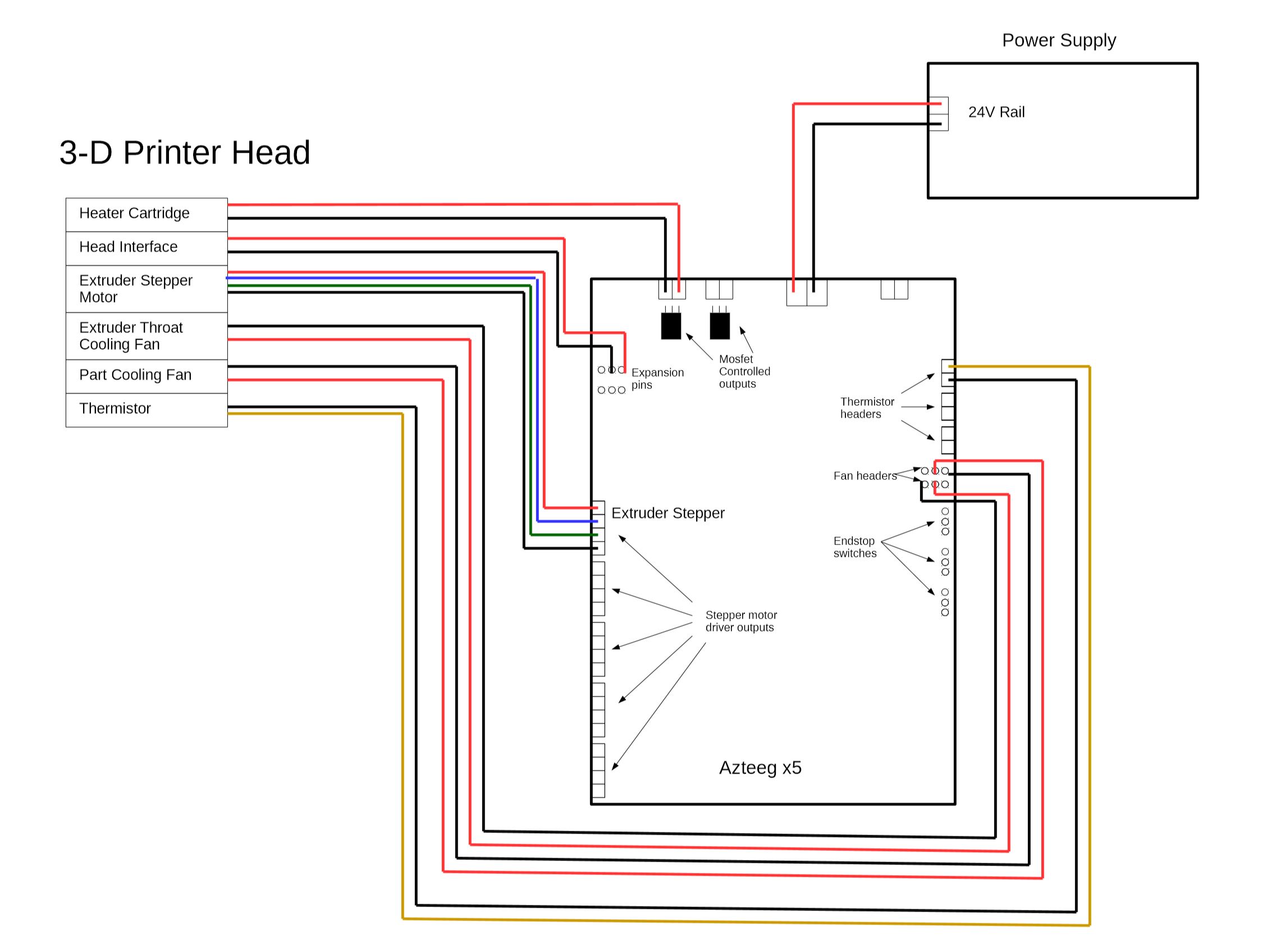 3D Printer Electrical Schematic