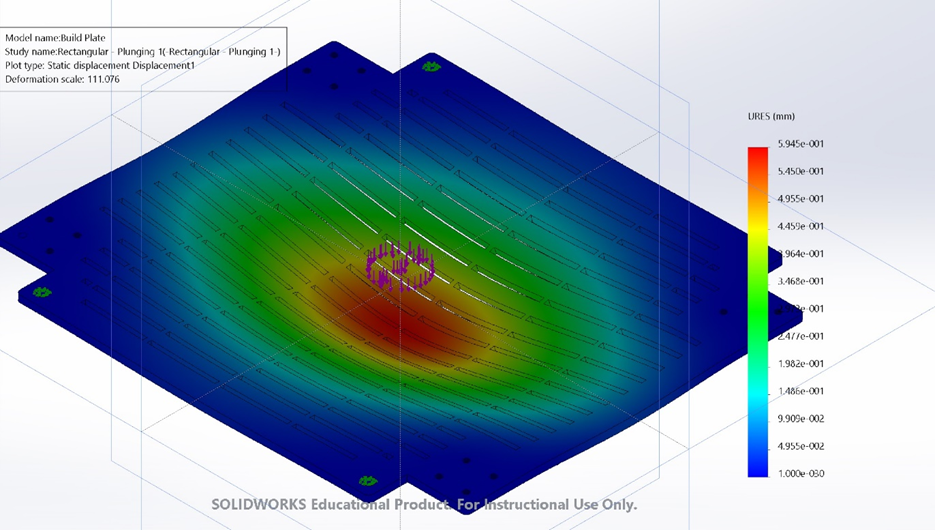 Finite Element Analysis - Build Plate