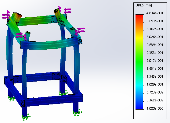 Finite Element Analysis - Frame, Strain