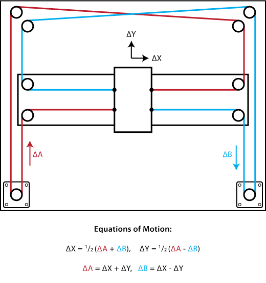 CoreXY Positioning System Schematic