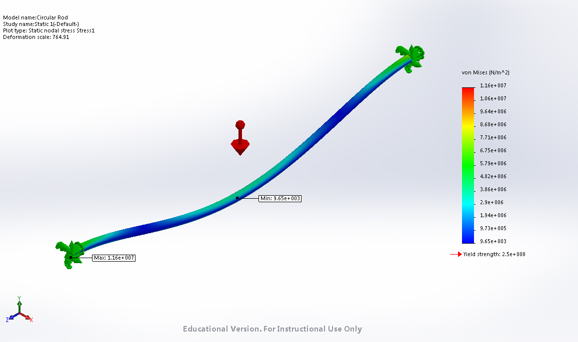 Circular Rod Stress Study
