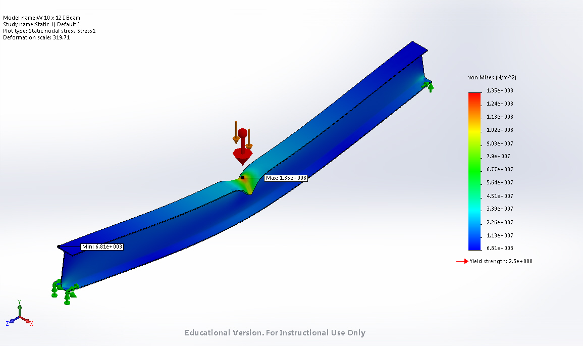 I-Beam Stress Study