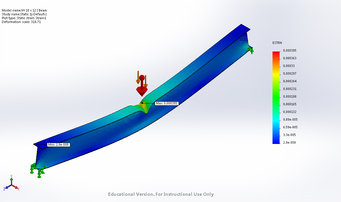 I-Beam Strain Study