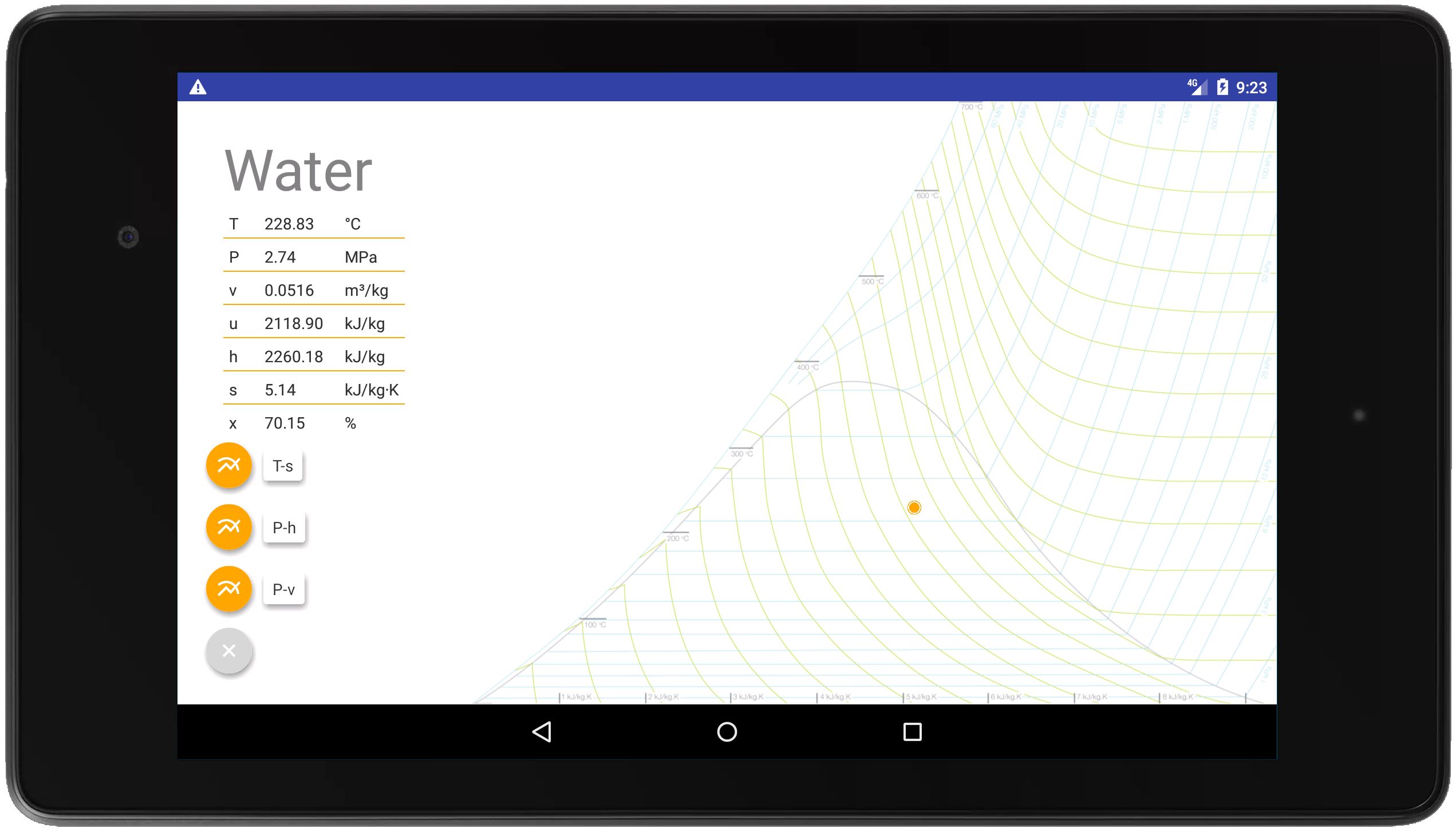 T-s Diagram with Menu