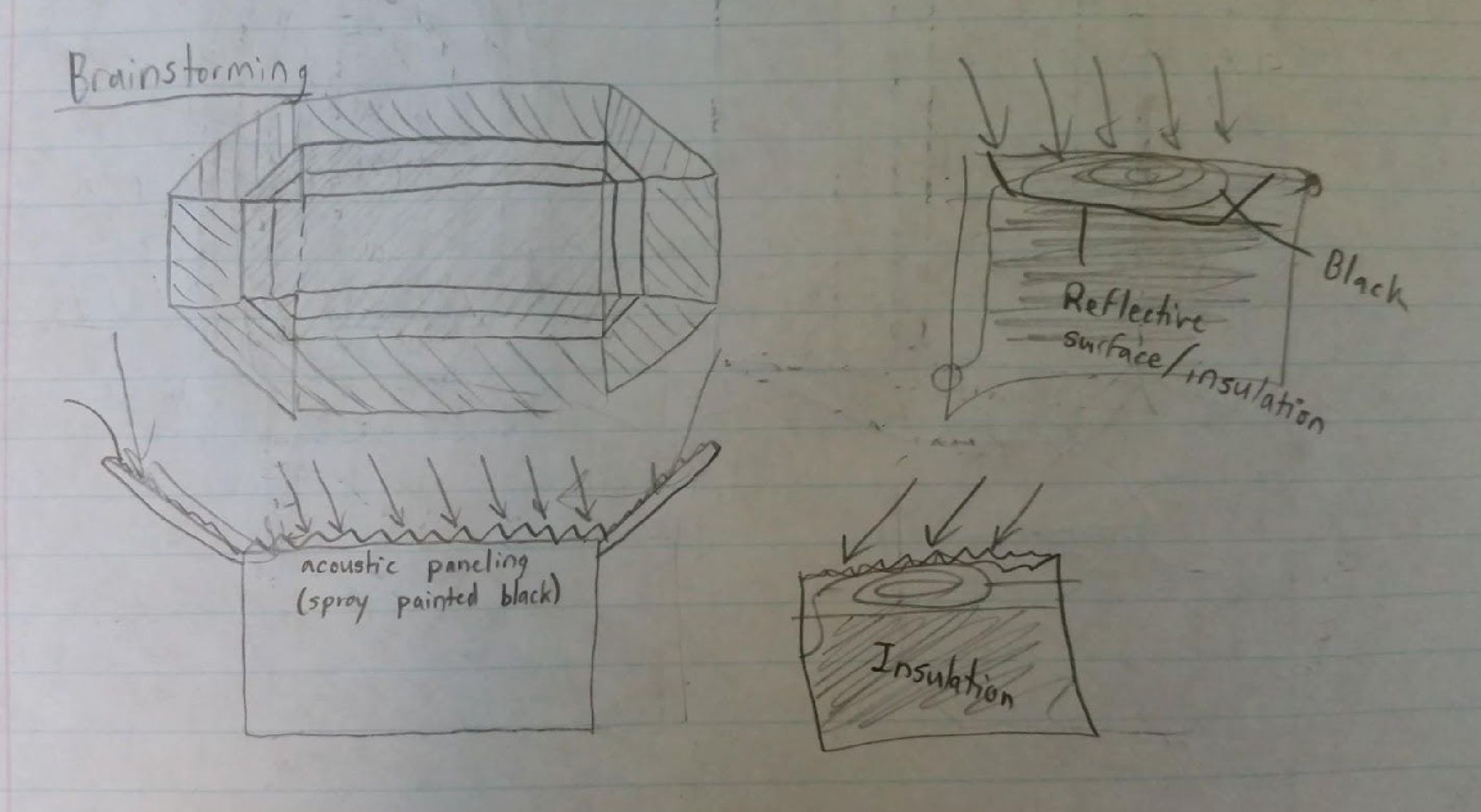 Preliminary Sketch 1