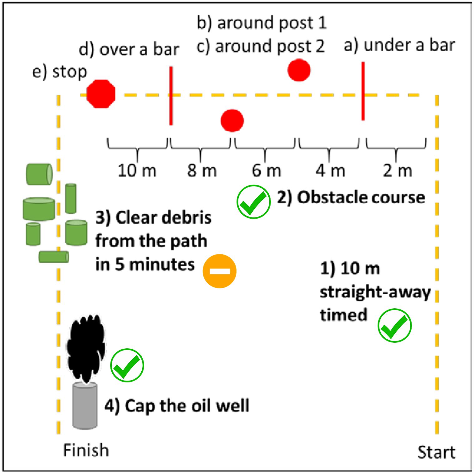 UROV Obstacle Course Schematic